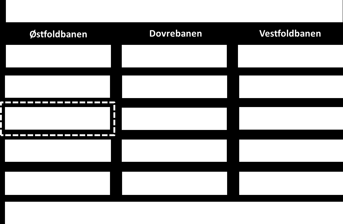 ØSTFOLDBANEN - FORORD Forord Konseptvalgutredningen for Intercity-strekningene (IC-strekningene) er igangsatt etter mandat fra Samferdselsdepartementet 17