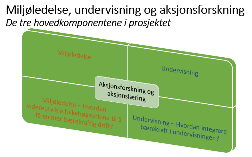 side 6 // Bærekraftig hverdag Fellesprosjekt om bærekraftig hverdag ppp Under rektormøtet i Bergen ble folkehøgskolens samarbeidsprosjekt med Framtiden i våre hender (FIVH) presentert.