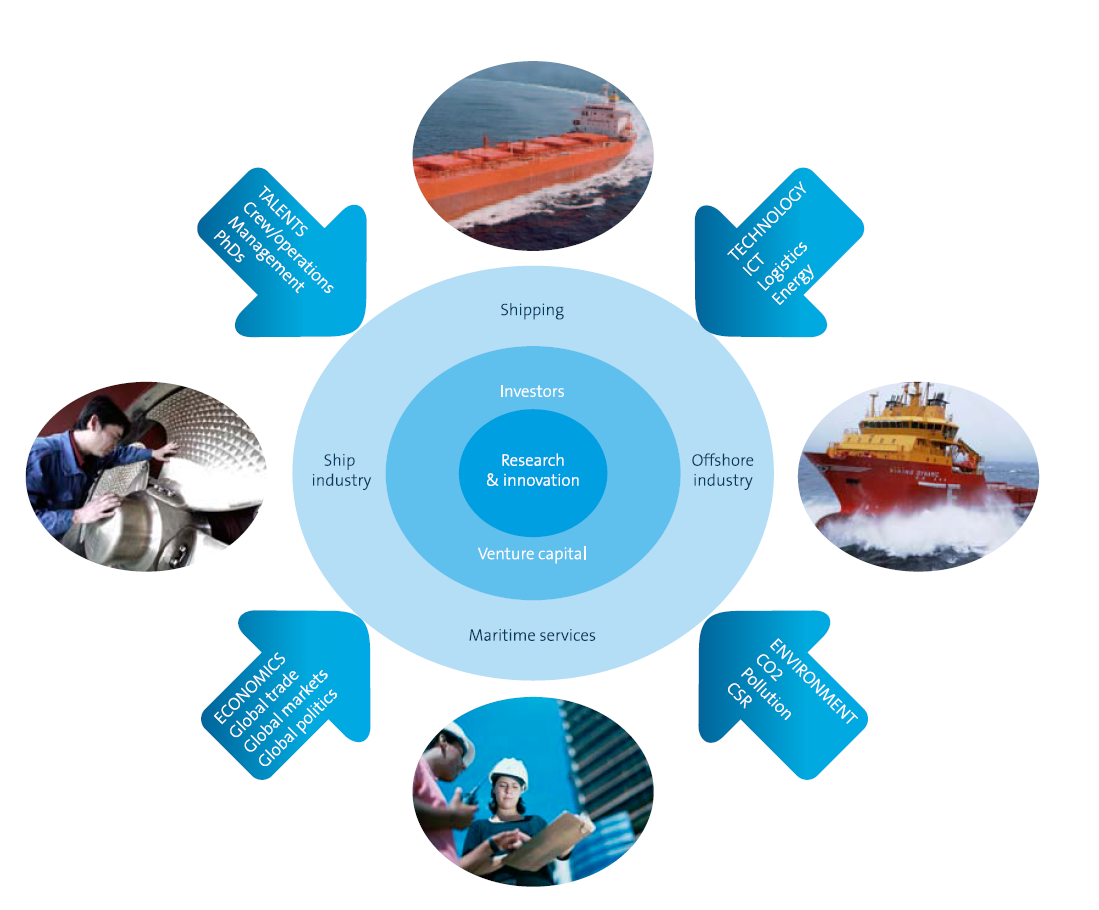 35 Norge har mulighetene til å bli et globalt kunnskapsnav i de Maritime næringene.