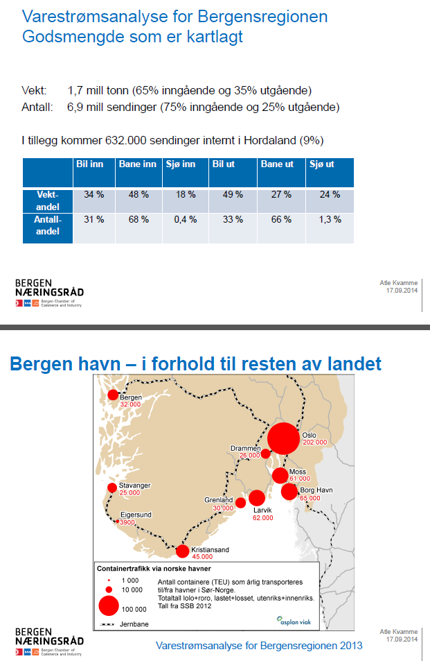 Verkstedrapport 2 KVU for