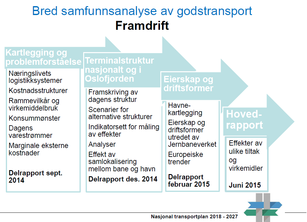 Figur 11: Framdriftsplan for Bred Godsanalyse 6.3.