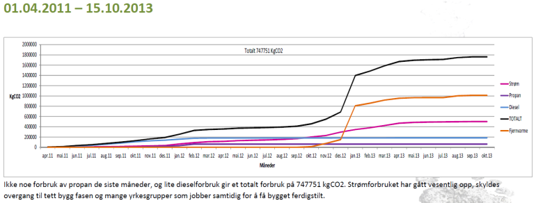 Utfordringer økt fokus på miljø og materialer Overvåking og registrering av energibruk: o