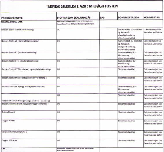 kjemiske produkter Strenge krav for materialer brukt i innemiljø o Krav til