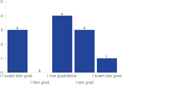 17. I hvilken grad blir resultatet fra en anskaffelsesprosess tatt hensyn til i budsjettene til institusjonen? 18.