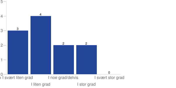 22. I hvilken grad eksisterer det en klart definert fullmaktsstruktur for anskaffelsesprosessene fra behov til betaling (innenfor organisasjonsnivå og beløp)? 23.