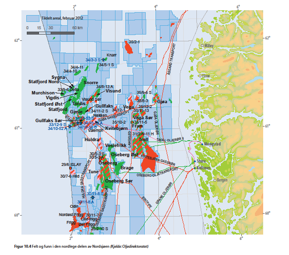 Utviklingsanalyse for petroleumsvirksomhet i Sogn og Fjordane mill kr pr år. Mye av dette er basetjenester og logistikk, resten er i hovedsak regionale leveranser til vedlikehold og modifikasjoner.