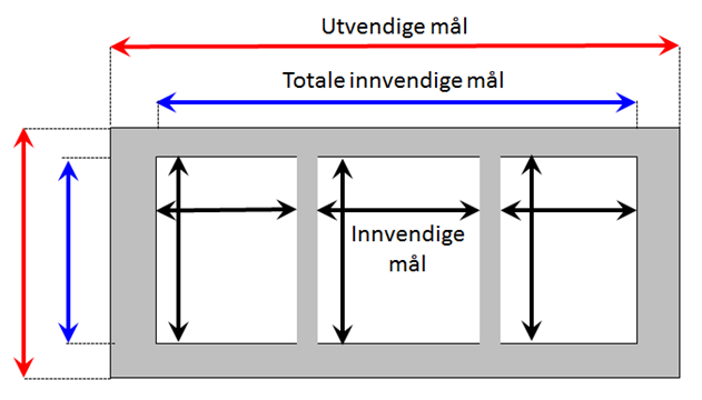 kravene til varmeisolasjon være så strenge, at det det i praksis ikke er relevant å snakke om risiko for termisk sverting og kondensering på grunn av kuldebroer.