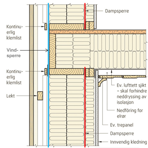 Kontinuerlig tetting i tilslutningen mot etasjeskilleren sikres ved å føre dampsperren på veggen i første etasje opp til det det lufttette sjiktet på undersiden av etasjeskilleren.
