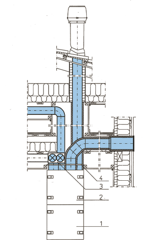 Eksempel på installasjon av kanalsystemet i forbindelse med ventilasjonsaggregatet 1 = Ventilasjonsaggregat 2 = Inntakskanal Ø 160 + LE1 i kaldt loftsrom (inntak av uteluft på ytterveggen av