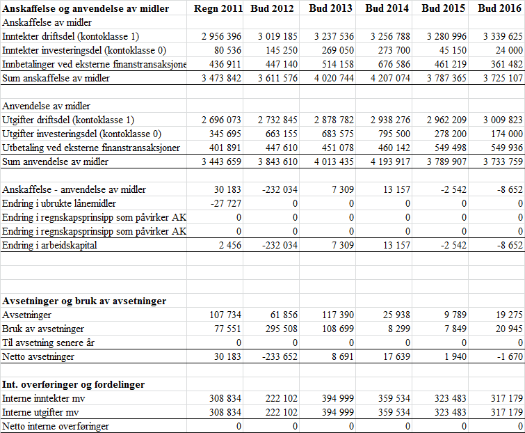 Tall i 1000 kr.