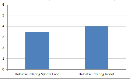 Spydeberg, Rømskog, Tjøme, Holmestrand, Ringebu, Jevnaker, Etnedal, Dovre, Åmot, Tynset, Grue, Elverum, Modum, Ullensaker, Gjerdrum, Hjelmeland, Samnanger, Etne, Målselv, Sømna, Rissa, Hitra.