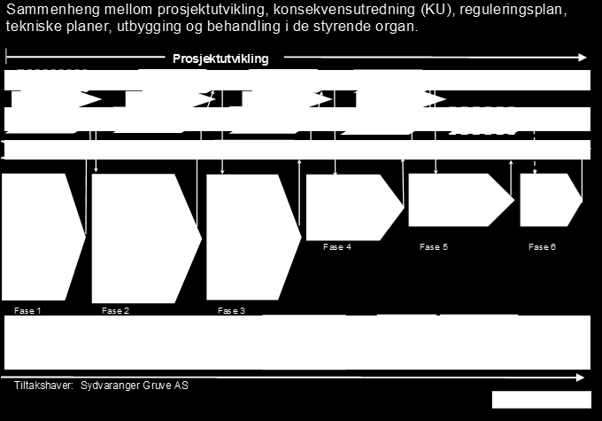 SørVaranger kommune Sydvaranger Gruve AS Planprogram for områderegulering med konsekvensutredning Planprosessen som ligger til grunn for utarbeidelse av områderegulering med konsekvensutredning