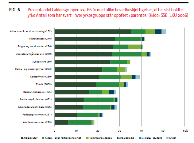 Kilde :