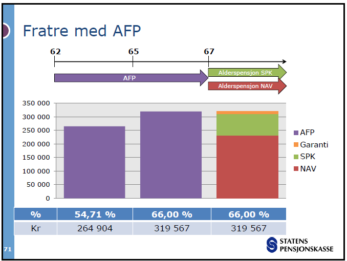 De tre lysarkene er fra SPK, men er manipulert litt, og har