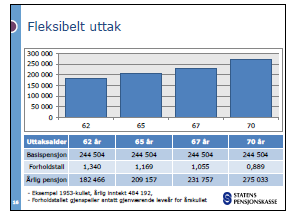 uten offentlig AFP og 66% garanti Livsvarig straff for tidlig avgang Årlig inntekt 484 192, 1953 kullets