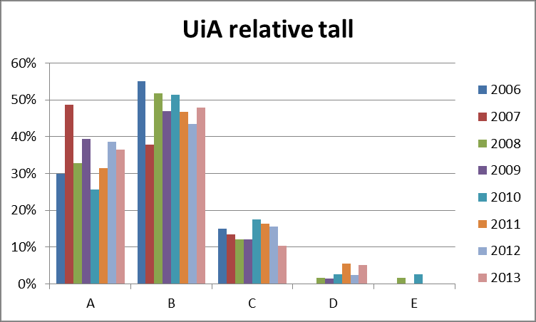 UiN Høgskolen i Bodø