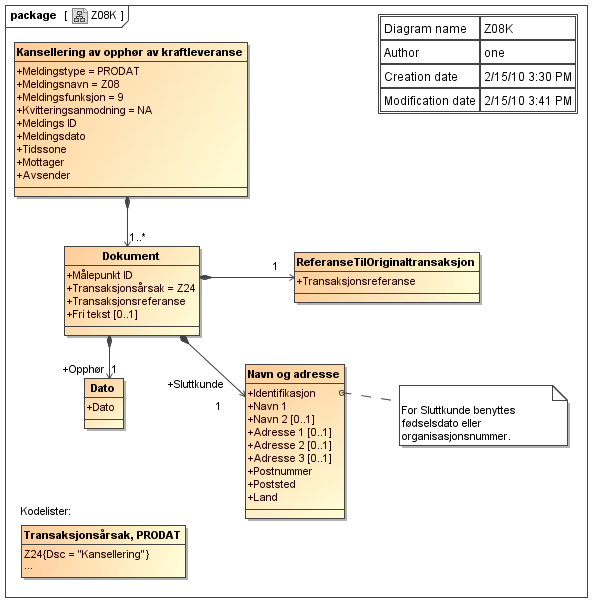 C.17 Kansellering av opphør av kraftleveranse (fra kraftleverandør), PRODAT/Z08K Kommentarer til diagrammet: EDIFACT eksempler finnes i