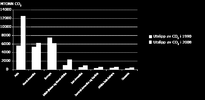 Fig 1.2: Mulige konsekvenser av klimaendringer. Kilde: UNEP, GRID Arendal, 2009 / www.miljøstatus.no Utslipp av klimagasser er tett knyttet til samfunnsutviklingen.