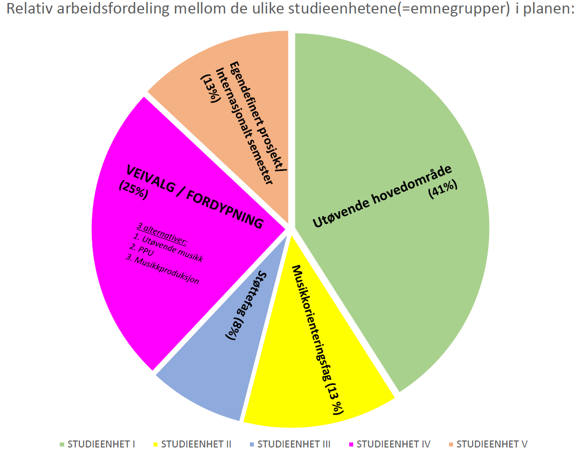 Vedlegg 89/15 4 Gjør rede for hvilke emner som er obligatoriske og hvilke som er valgfrie Det vises til oversikter slik det fremgår av vedlagt plan 2.