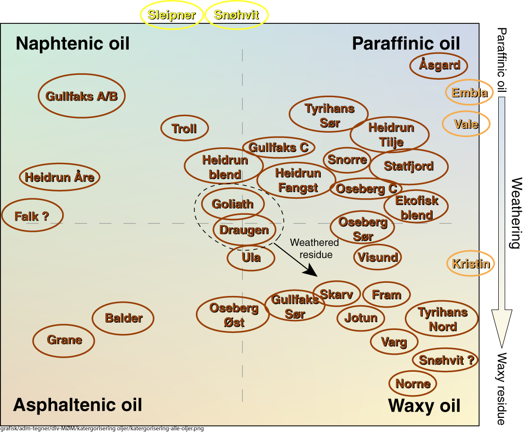 Tabell 8.5 Kategorisering av noen av oljetypene i Nordsjøen relatert til beredskapstiltak.