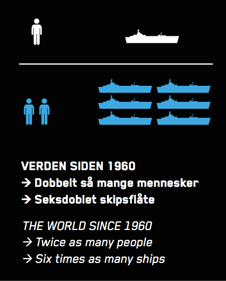 01_KAST LOSS Nullstilling og introduksjon til tema - Hovedbudskap med ikoner på vegg - Avdekkes med sveip fra fyrlykt 01 Introduksjon til tema På den venstre veggen kan de besøkende lese syv