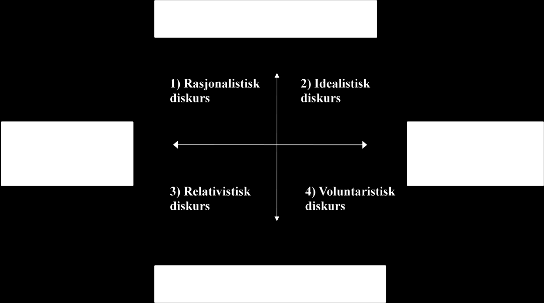 individer som stadig bryter ut og overskrider grenser, og som i følge Wåhlin har mye til felles med entreprenører.