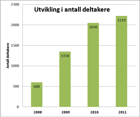 Deltagende partnere og finansieringskilder: FREDRIKSTAD SARPSBORG MOSS KOMMUNE KOMMUNE KOMMUNE Hvaler Kommune Rakkestad kommune Våler Kommune Skiptvet Kommune Halden Kommune Rygge Kommune Spydeberg