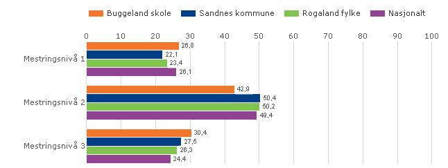 Utviklingsresultat LÆRINGSUTBYTTE