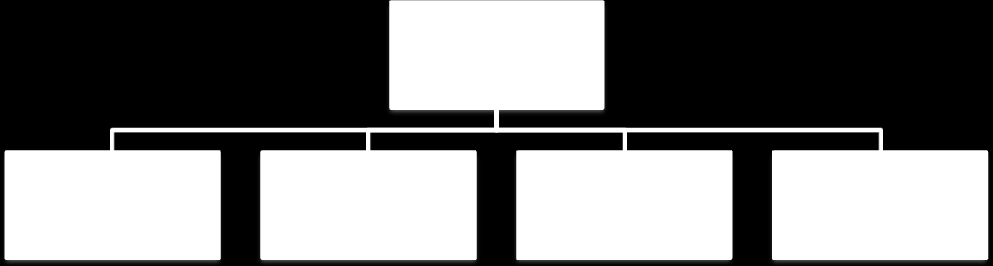 Figur 1. Fire ulike fortolkningsrammer for ledelse: Strukturell ledelse, Human Resources, Politisk ledelse og Symbolsk ledelse (Bygget på figur 1.1 i Bolman & Deal 2014).