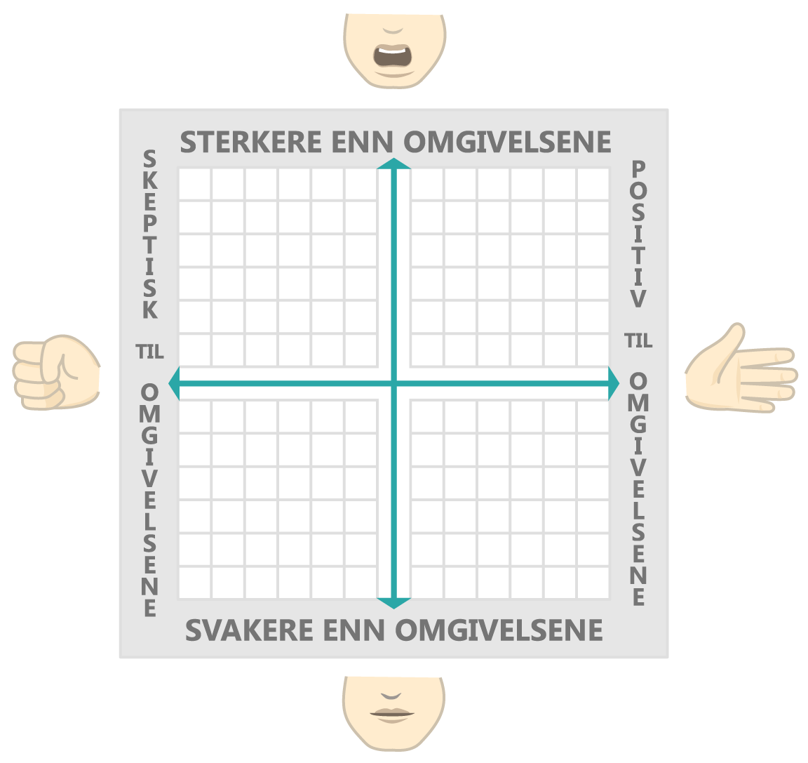 Sterkere/svakere skeptisk/positiv Arild