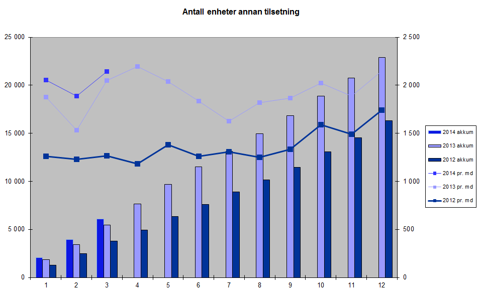 SiH mista 17 % volum på Cytostatika, men