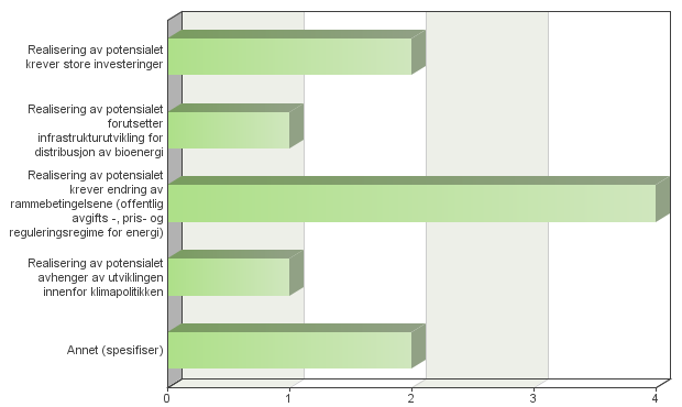 Figur 24: Realisering av potensial i bioenergisegmentet respondentenes synspunkt på barrierer og utfordringer (N=10) (X-akse= antall respondenter).