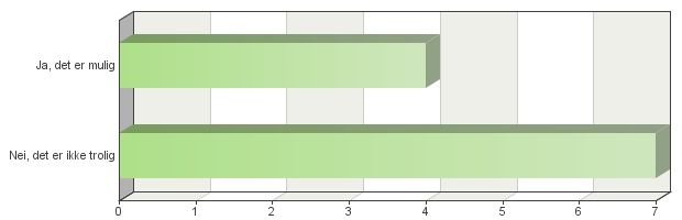 Figur 25: Former for kontakt mellom respondentbedriftene og prosjektet (N=12)(X-akse= antall respondenter).