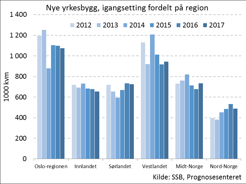 etter et rekordhøyt nivå i fjor.