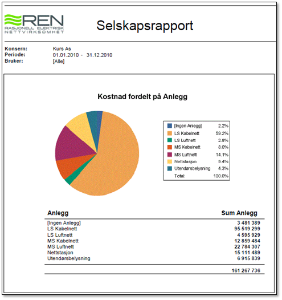 Vedlegg 2 samsvarserklæring Dette er en spesialrapport som er beregnet brukt sammen med vårt opplegg for samsvarserklæring.