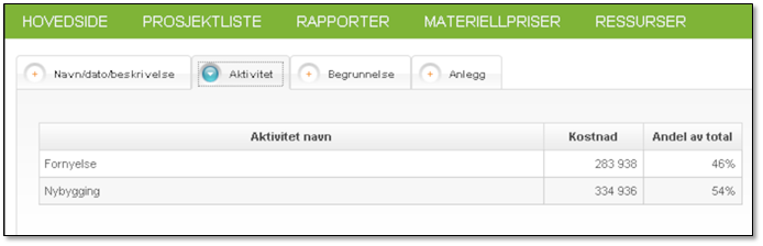 Beskrivelse Dette feltet skal brukes til å skrive inn en beskrivelse av hva som skal utføres i prosjektet.