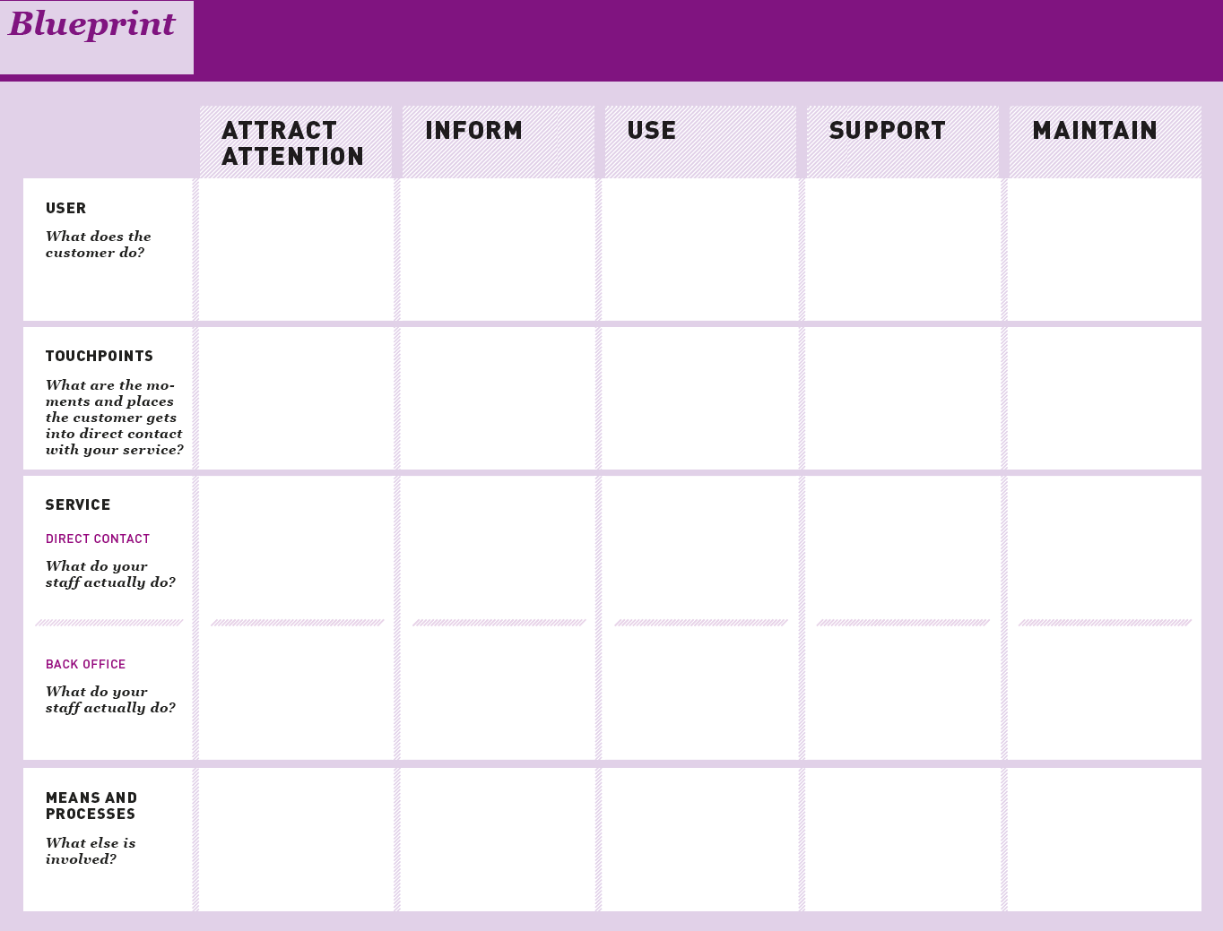 Customer Journey Map INF1500 Introduksjon til design, bruk,