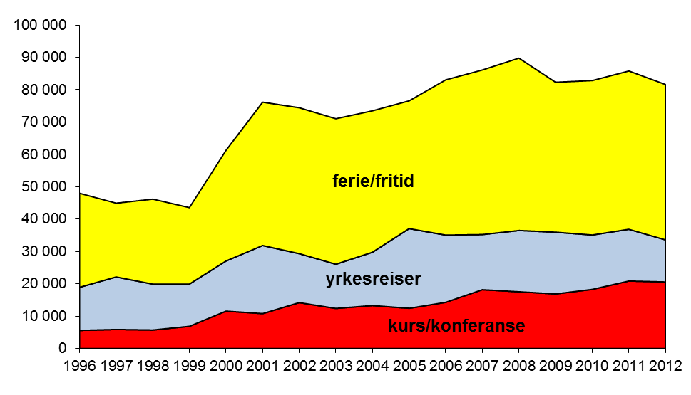 Side 8 av 19 sektor brukte 52 millioner til kjøp av varer og tjenester lokalt og lokalstyret 106 millioner. Legges lønnsutbetalingene til bidrar offentlig sektor med 125 årsverk i avledet virksomhet.