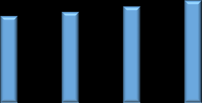 53 600 32 556 56 142 39 040 59 530 42 136 63 221 43 556 det gode resultatet i 2012 har en sammenheng med premieavvik pensjon. For er korrigeringene marginale.