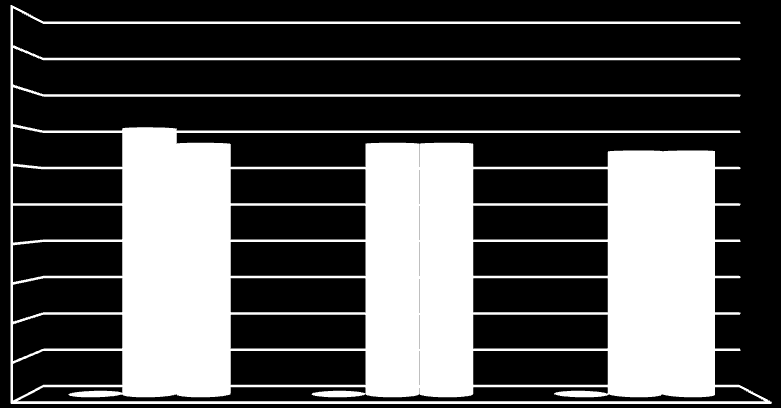 5 4,5 4 3,5 3 2,5 2 1,5 1 0,5 0 Nasjonale prøver 8.