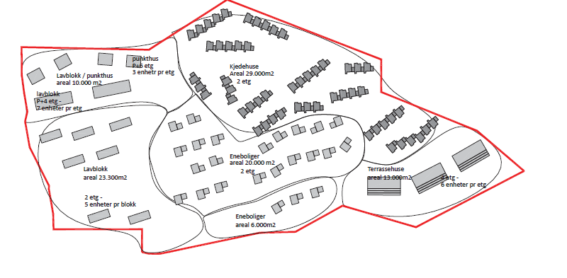 FORSLAG TIL BEBYGGELSE. Det planlegges en variert bebyggelse som er bærekraftige sosialt, miljømessig og økonomisk.