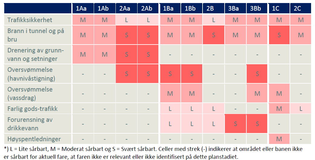 Det er viktig at hele systemet blir sett i sammenheng for å gi mest mulig sømløse reiser for de største kundegruppene.