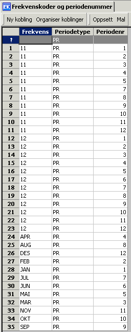 4 Frekvenskoder og periodenummer Mange lønnarter kan defineres som faste/periodiske lønnarter, det vil si at de går for eksempel hver måned, hvert kvartal, e.l. I dette skjermbildet oppretter du frekvenskoder som benyttes til å styre hvilke lønnsperiodenummer en fast lønnart skal være med i lønnskjøringen.