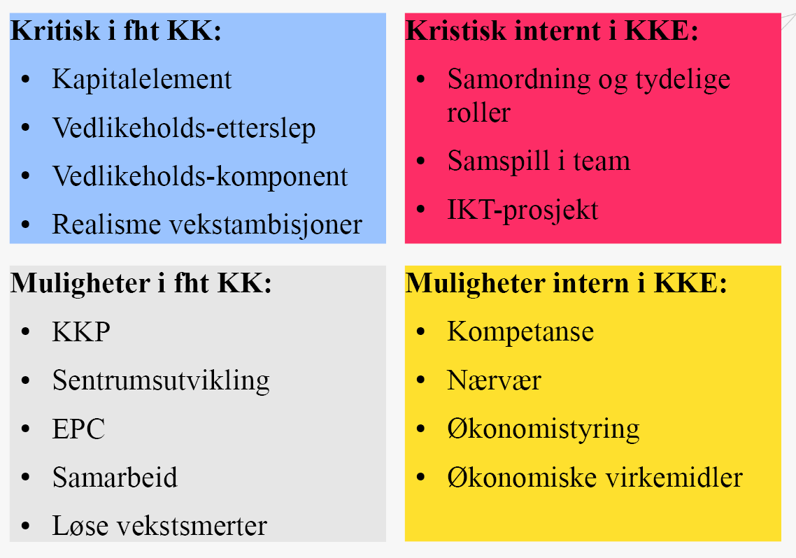 overvann for Tekniske tjenester, men venter mulig regresskrav som følge av store nedbørsmengder i Hvittingfoss høsten 2012.