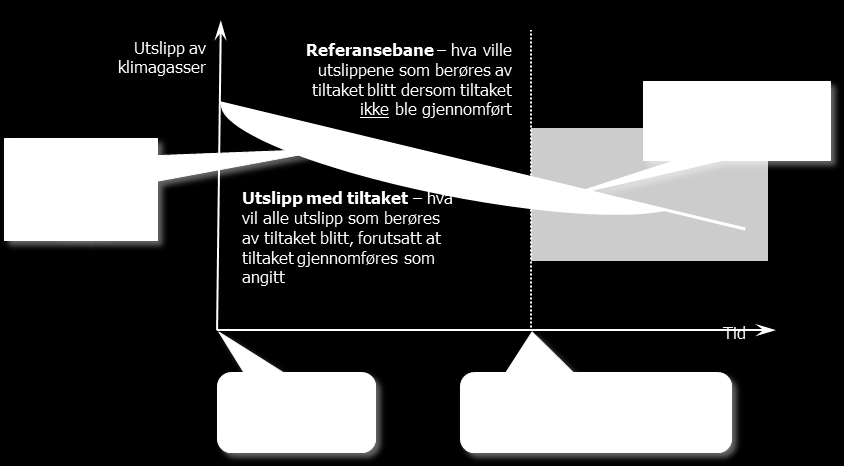 tigst er likevel at uavhengige tredjeparter som skal gjennomgå kommunenes beregninger lett skal kunne sette seg inn i sjekklistenes funksjon når de skal evaluere kommunenes arbeid.