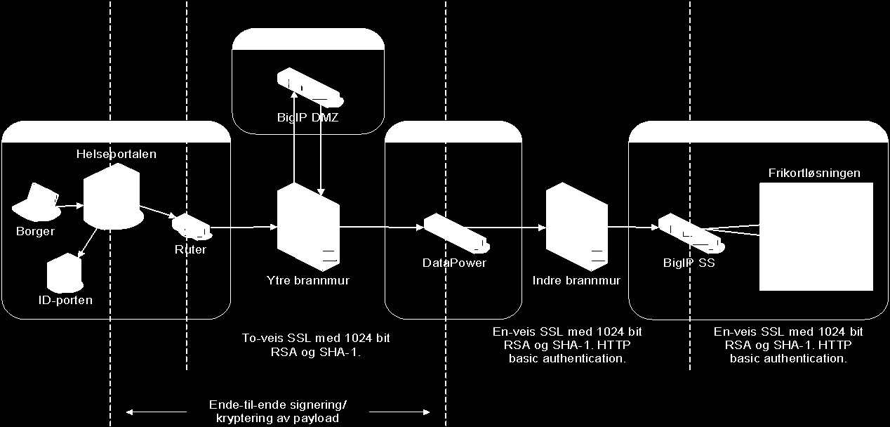 Nr Kommunikasjon Sikkerhetstiltak Områder for risikovurdering 5.