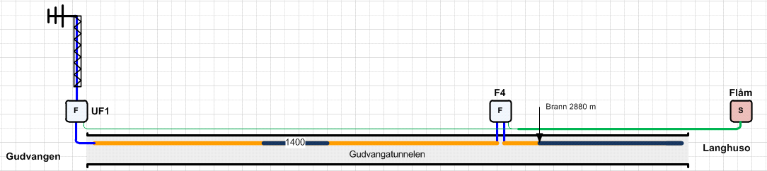 Statens havarikommisjon for transport Side 34 Som beskrevet i kapittel 1.5.