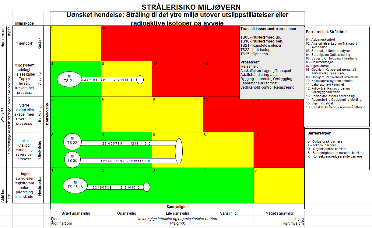 RESULTAT FRA RISIKOVURDERING