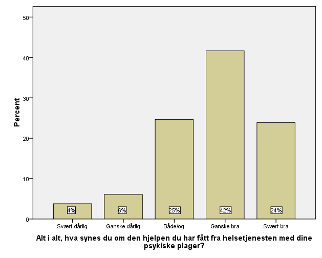 vurdering som favner bredere enn kun poliklinikken.