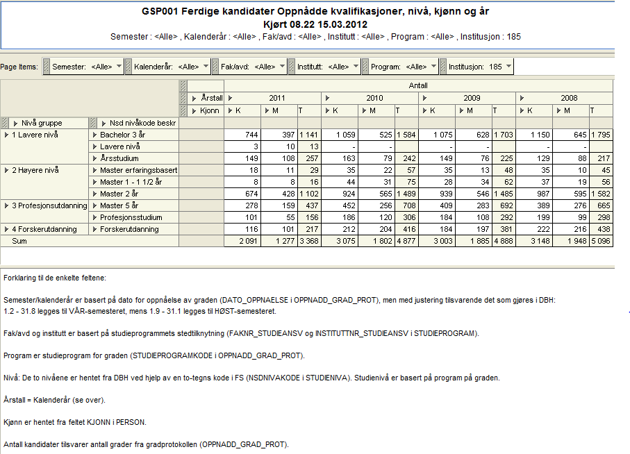 2. Ferdige kandidater GSP001 Testet i akseptansetest 11.1.12 Beskrivelse: Rapport som viser en oversikt over antall uteksaminerte kandidater ved en institusjon pr. kalenderår/semester (valg).